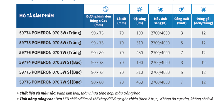 Bộ đèn downlight âm trần LED Philips chiếu điểm 59775 POMERON 070 5W 27K WH
