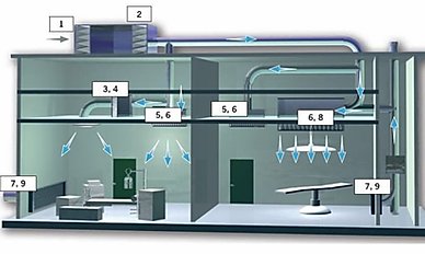 Bóng đèn diệt khuẩn tia cực tím UV Philips này được lắp trên đường ống phân phối chính của hệ thống AHU & HVAC