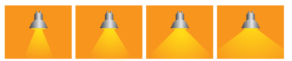 Giải mã các thông số của bóng đèn led bulb