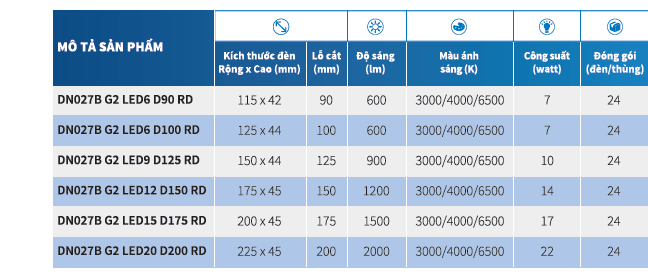 Bộ đèn downlight âm trần LED Philips DN027B G2 LED6/WW 7W 220-240V D90 RD