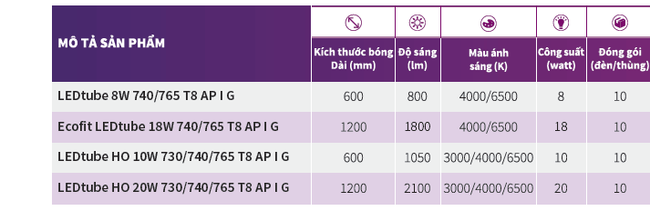 Bóng đèn Led tuýp Philips LEDtube My Care 1200mm 18W 765 T8 AP I G Bóng đèn Led tuýp Philips LEDtube My Care 1200mm 18W 765 T8 AP I G