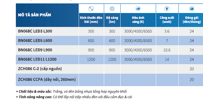 Bộ máng đèn LED Batten T5 Philips BN068C LED12/CW L1200 G2,  1.2m