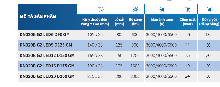 Bộ đèn downlight âm trần LED Philips DN020B G2 LED6/WW 6W 220-240V D90 GM