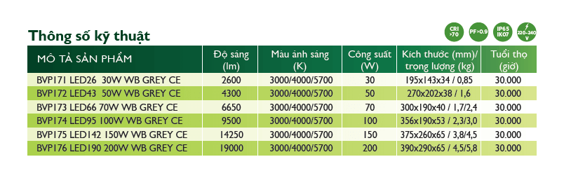 Đèn pha Led Philips Floodlight SmartBright BVP171 LED26/WW 30W WB GREY CE 
