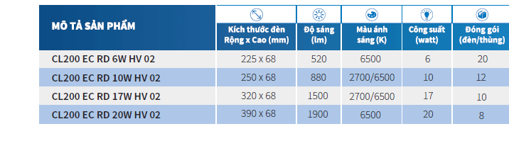 Đèn ốp trần LED Philips CL200 EC RD 6W HV 02 65K LED CEILING