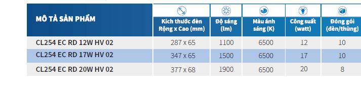 Đèn ốp trần LED Philips CL254 EC RD 12W HV 02 LED CEILING Đèn ốp trần LED Philips CL254 EC RD 12W HV 02 LED CEILING
