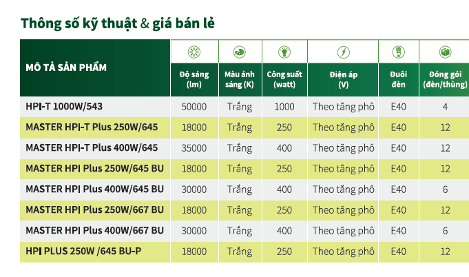 Bóng đèn cao áp Philips Metal Halide MASTER HPI Plus 400W/667 BU E40 1SL/6 Bóng đèn cao áp Philips Metal Halide MASTER HPI Plus 400W/667 BU E40 1SL/6
