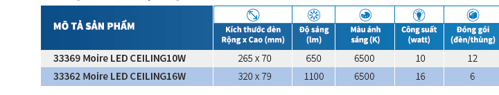 Đèn ốp trần LED Philips 33369 Moire 65K LED CEILING 10W Đèn ốp trần LED Philips 33369 Moire 65K LED CEILING 10W