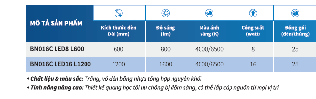 Bộ máng đèn LED Batten T8 Philips BN016C LED8/NW L600 GM, 1.2m Bộ máng đèn LED Batten T8 Philips BN016C LED8/NW L600 GM, 1.2m